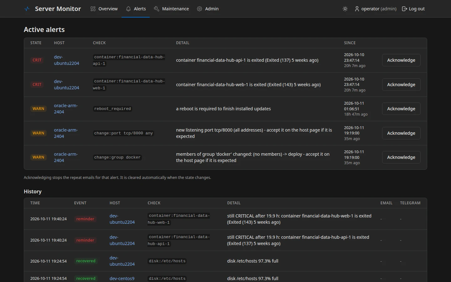 Active alerts page with acknowledge buttons and alert history
