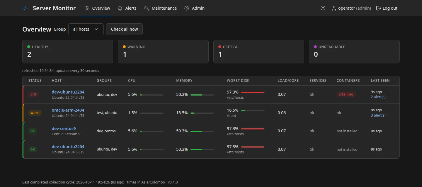 Server Monitor overview page showing the status of every server
