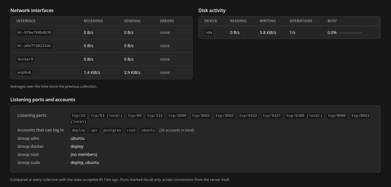 Network interfaces, disk activity, listening ports and accounts for one server